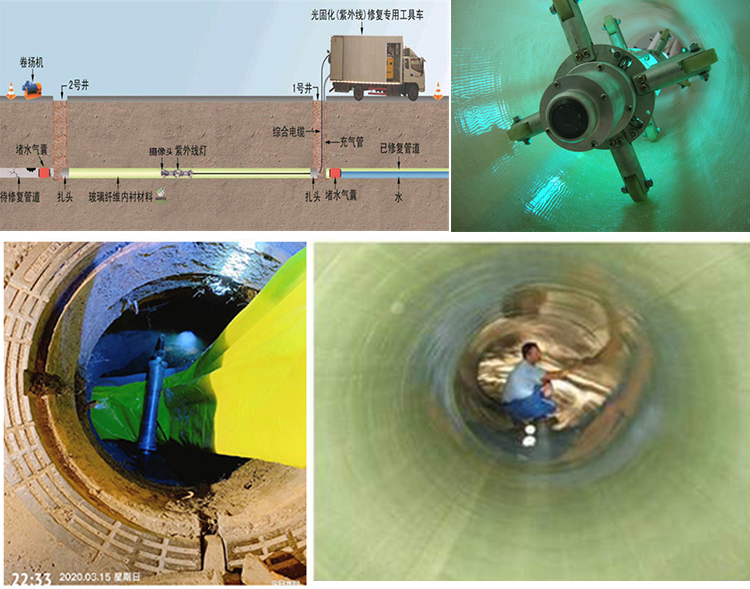 循化UV-CIPP内衬修复