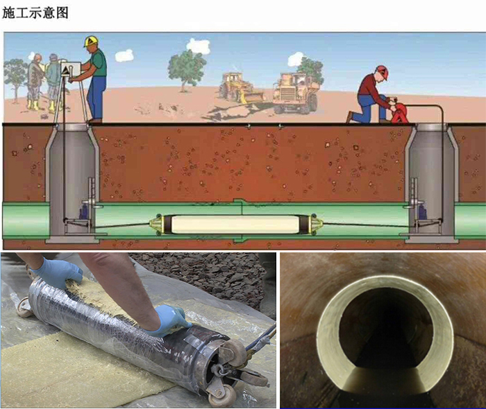 循化管道局部点状修复